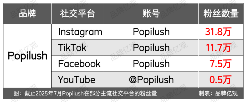 从柜姐到塑身衣大卖家，以6个SKU杀入类目Top 10