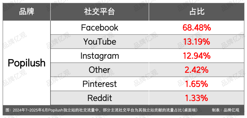 从柜姐到塑身衣大卖家，以6个SKU杀入类目Top 10