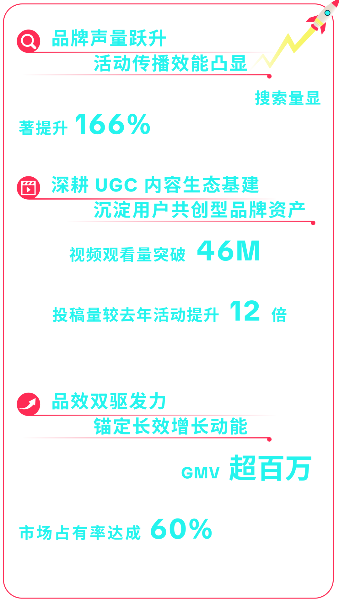 Wavytalk 母亲节营销一战双成,实现多爆品突围 + 品牌本地化破圈