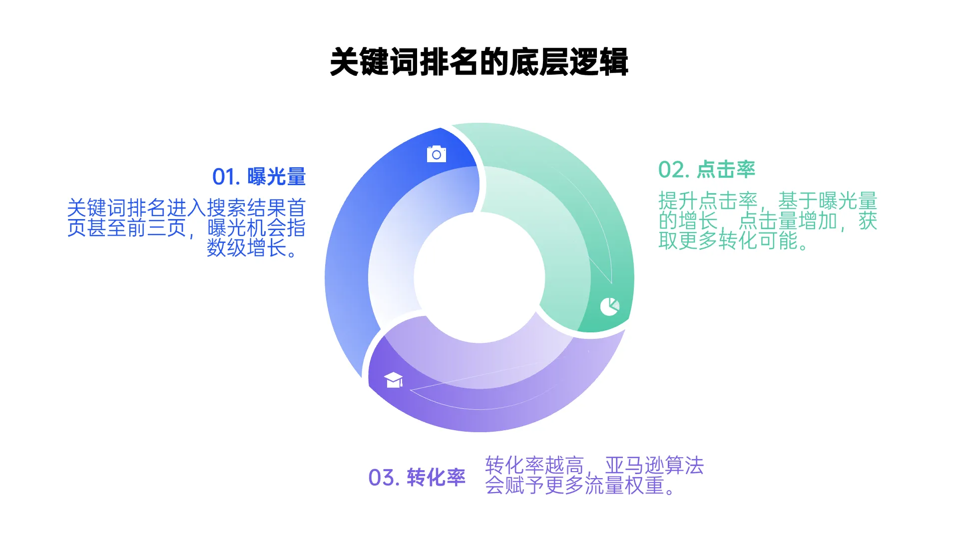 Prime Day后稳排名秘诀：揭秘优麦云“关键词卡位”如何实现流量与转化双赢 