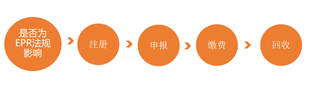 倒计时<30天！欧盟电池法规即将强制生效，停售预警！