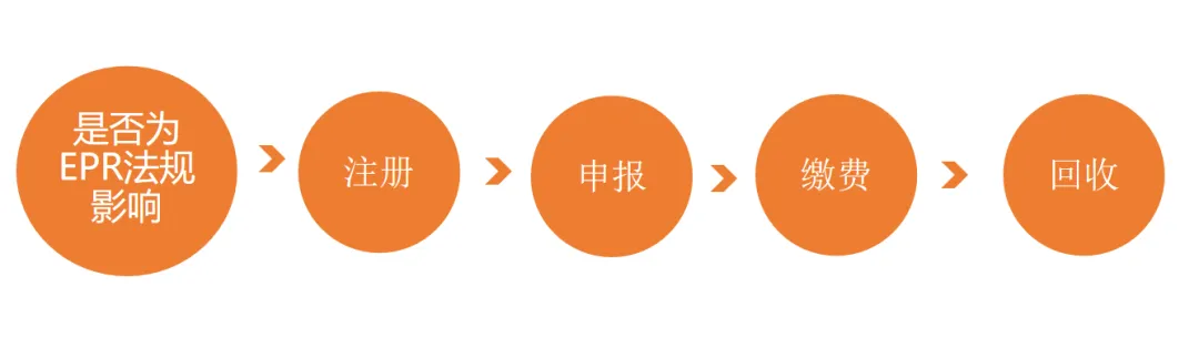 倒计时<30天！欧盟电池法规即将强制生效，停售预警！