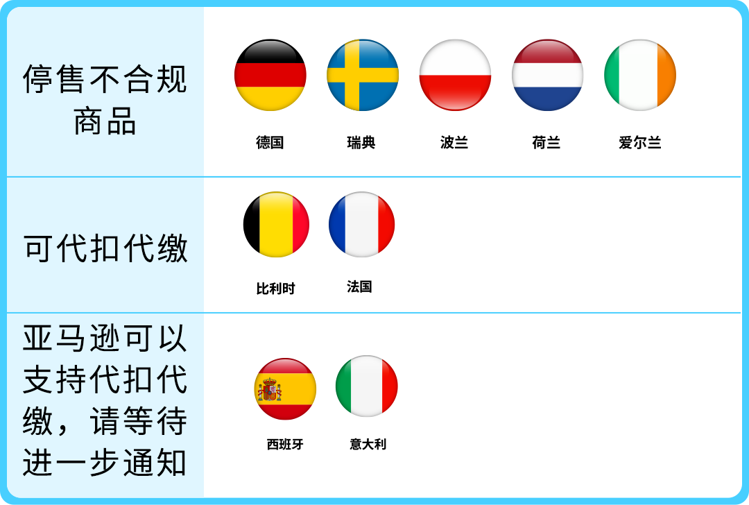 倒计时<30天！欧盟电池法规即将强制生效，停售预警！