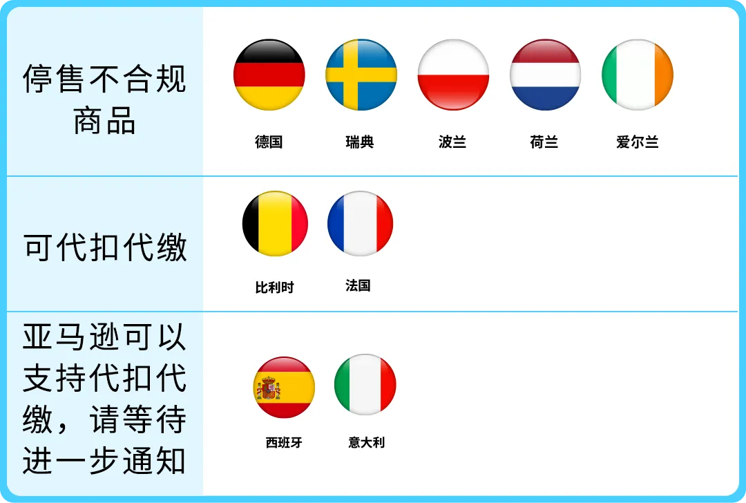 倒计时<30天！欧盟电池法规即将强制生效，停售预警！