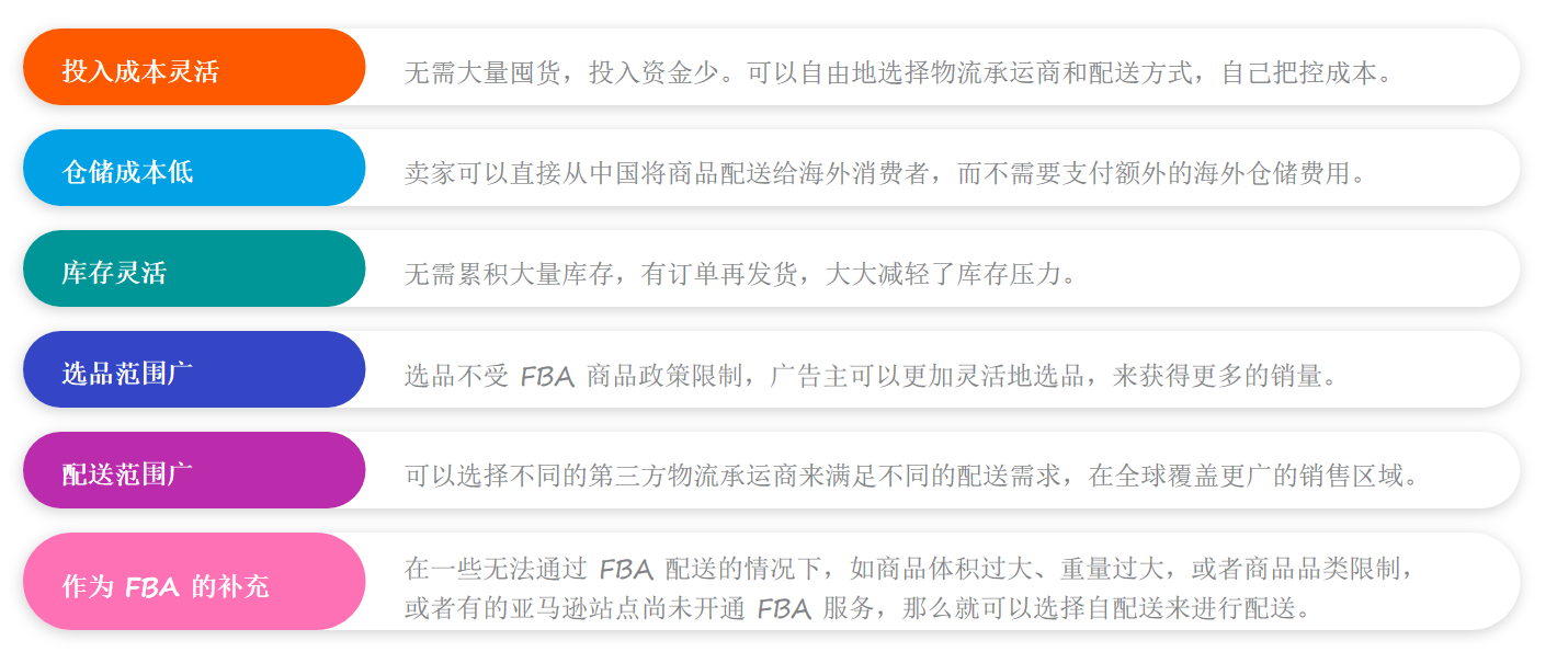 亚马逊自配送的广告痛点，不同场景如何匹配解决方案？