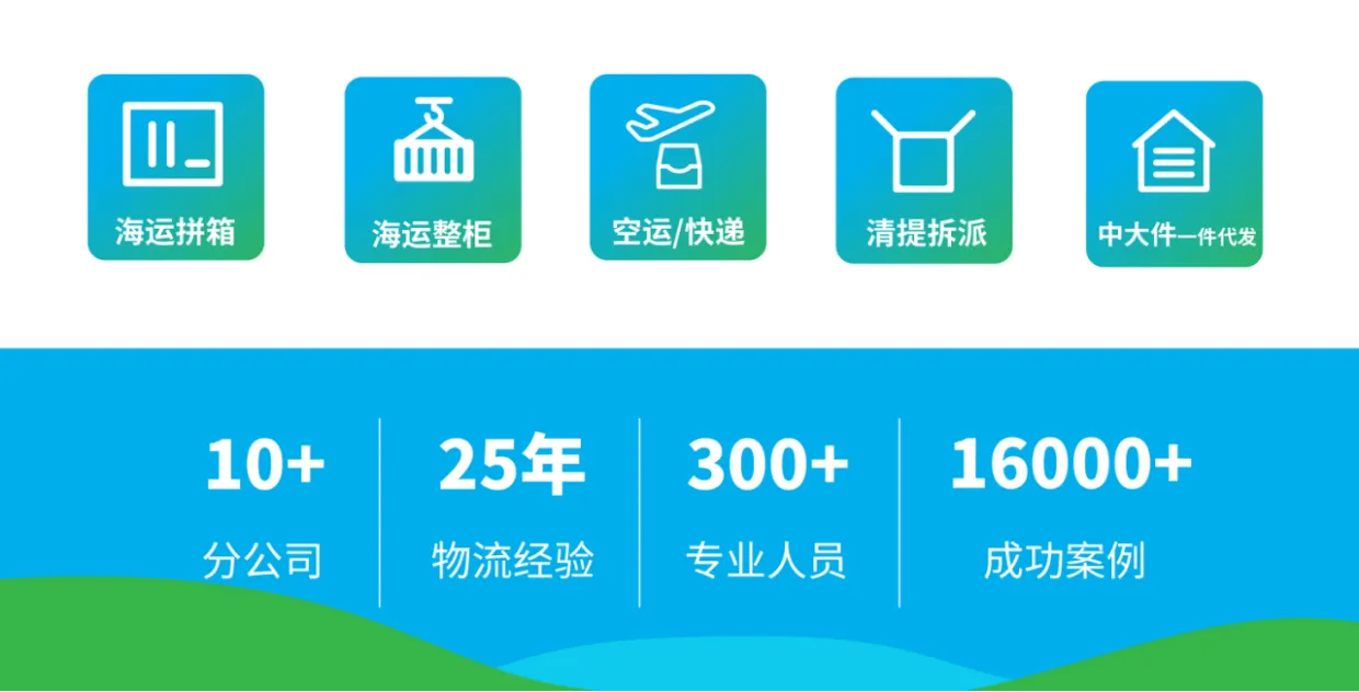 VAT、递延、低报……欧洲海关正在盯谁?怎么发货才安全?