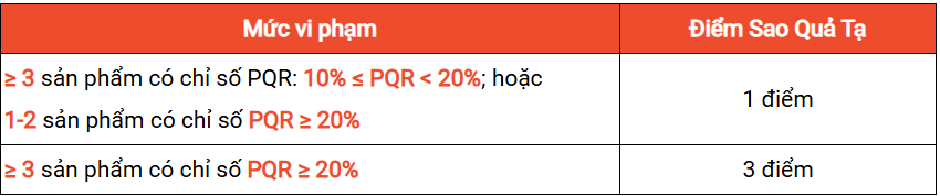 发货时效减半！Shopee大调物流政策；Lazada调整预售功能及最长预售天数；Tokopedia更新退货政策，买家可无理由退货