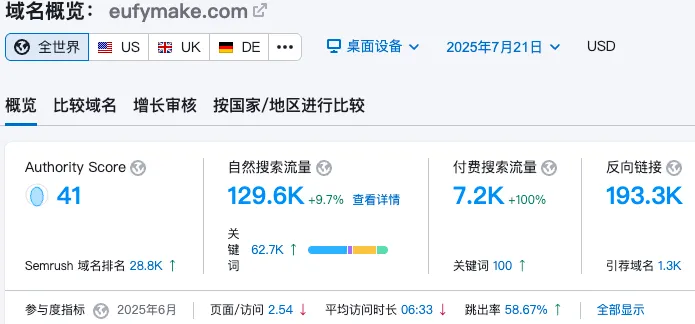 众筹了4676万美金的eufymake推广流程要点拆解