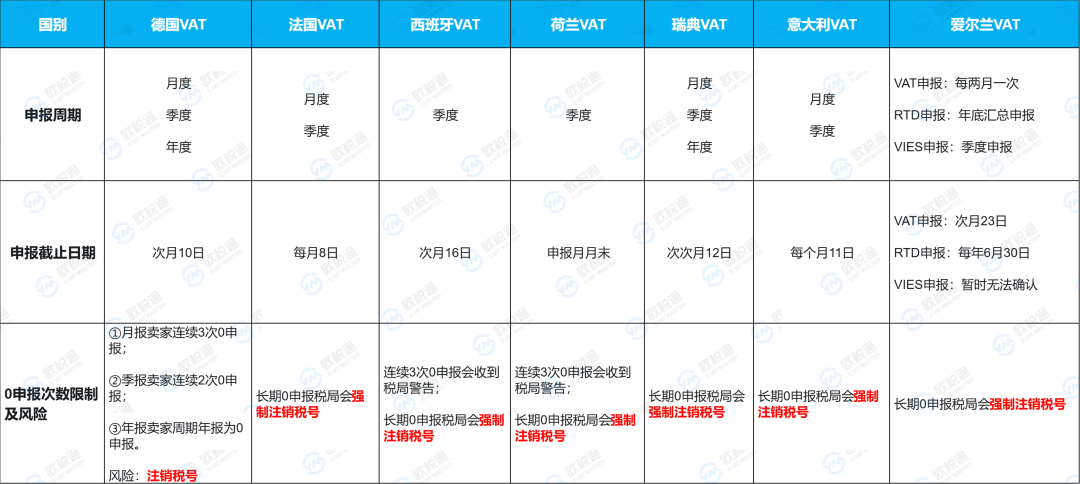干货 | 欧洲站卖家必看！一文搞懂VAT/EORI/EPR，欧洲合规不再难！
