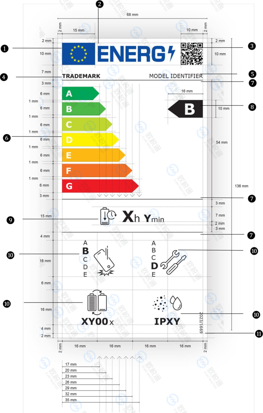 紧急 | 红牌警告！6月20日欧盟能效标签新规，下架逼近...