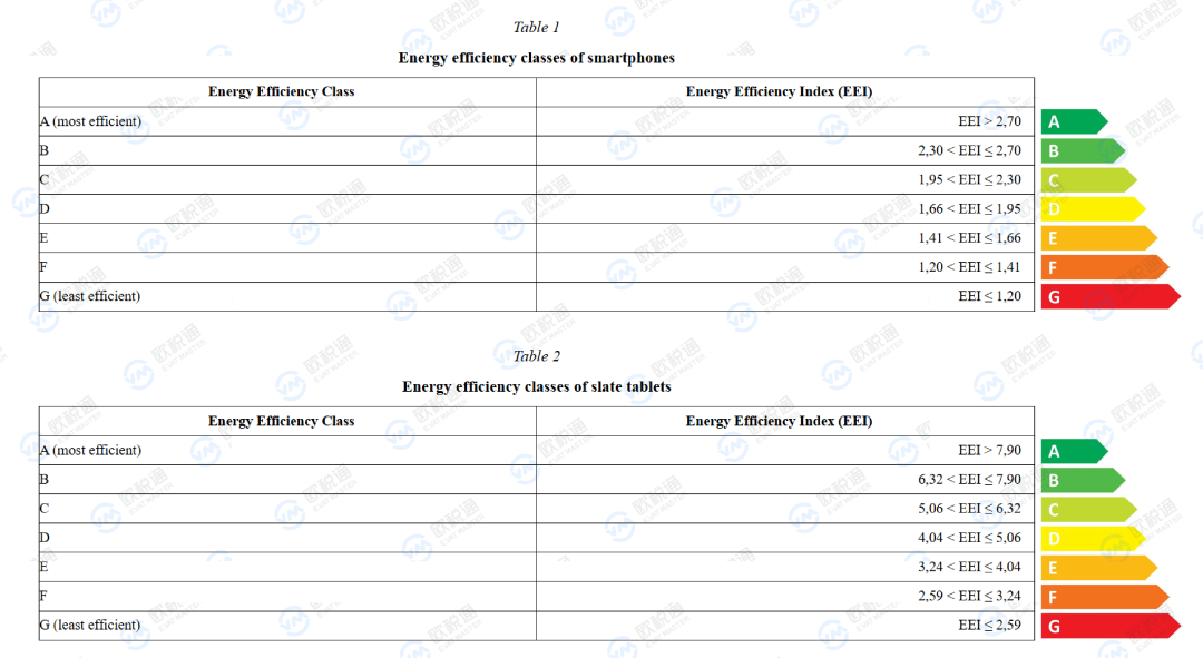 紧急 | 红牌警告！6月20日欧盟能效标签新规，下架逼近...