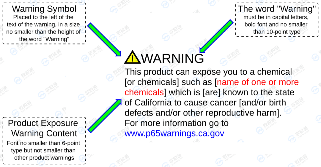 指南 | 跨境卖家必看!欧美日加市场检测认证全攻略,一文解锁