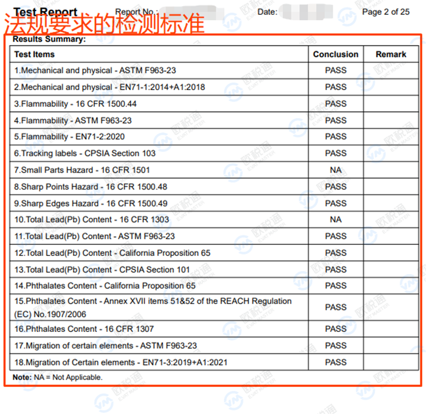 干货 | 为什么别人的CPC认证能一次性上传成功？