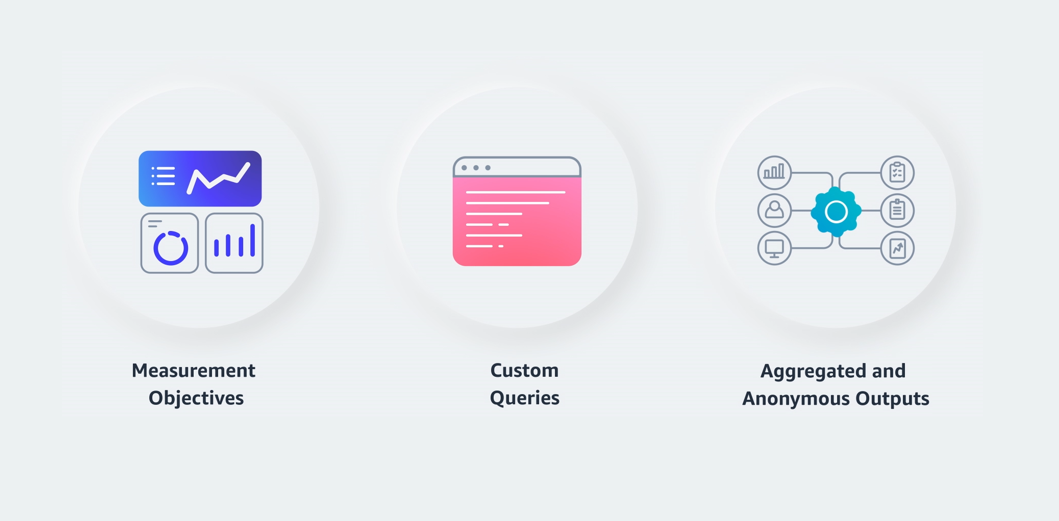 ROAS失灵？头部品牌已切换关键增长指标