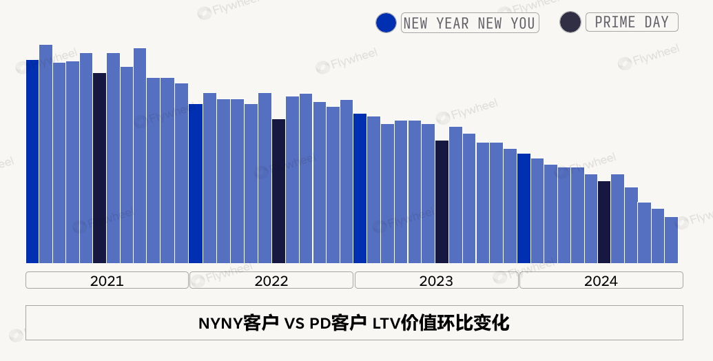 ROAS失灵？头部品牌已切换关键增长指标