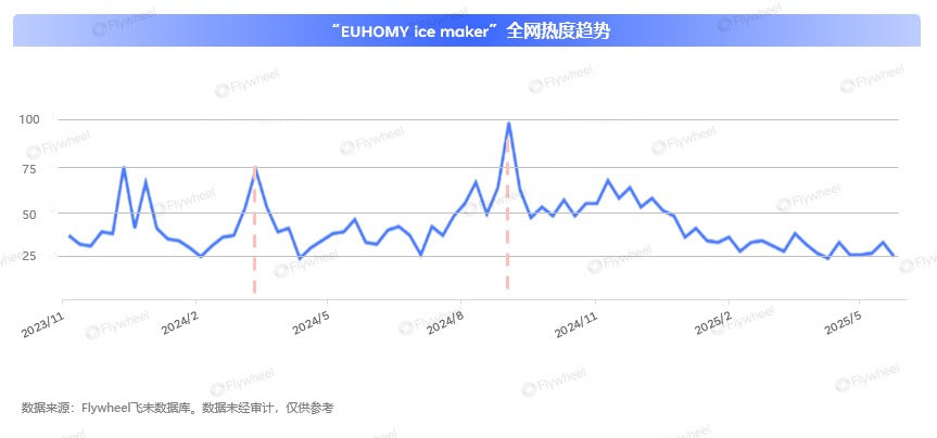 单月狂赚近600万美金：不靠低价，中国卖家如何征服北美厨房市场？