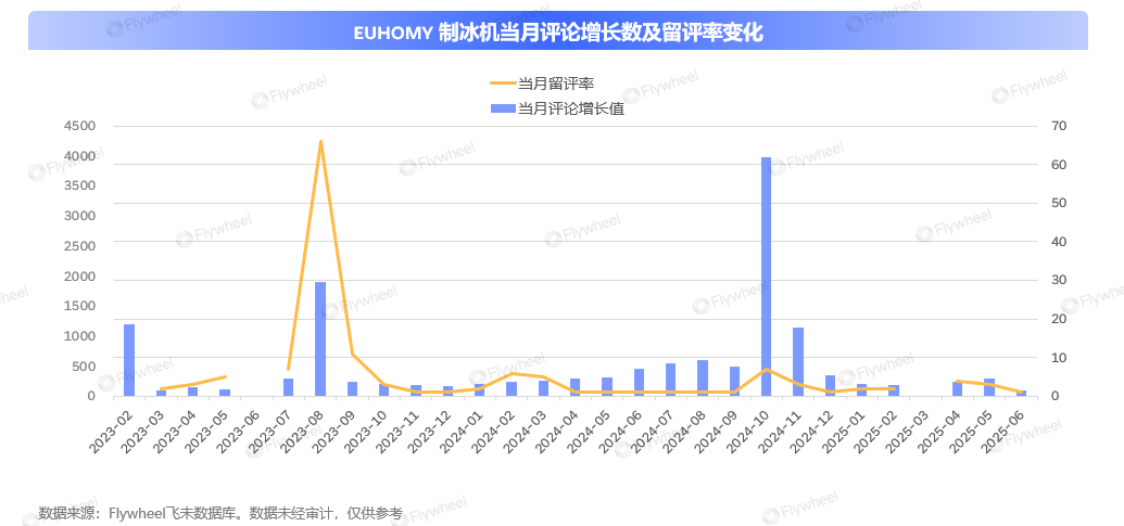 单月狂赚近600万美金：不靠低价，中国卖家如何征服北美厨房市场？