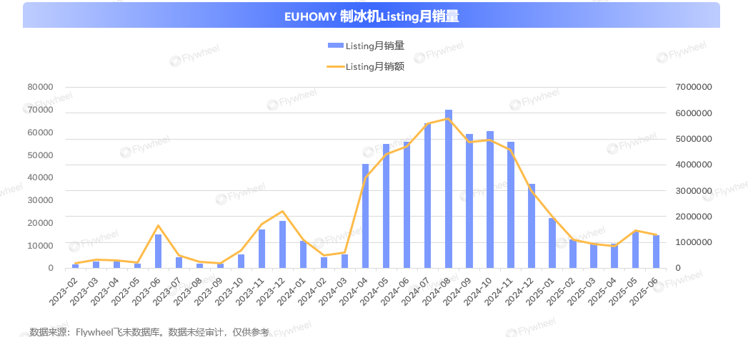 单月狂赚近600万美金：不靠低价，中国卖家如何征服北美厨房市场？
