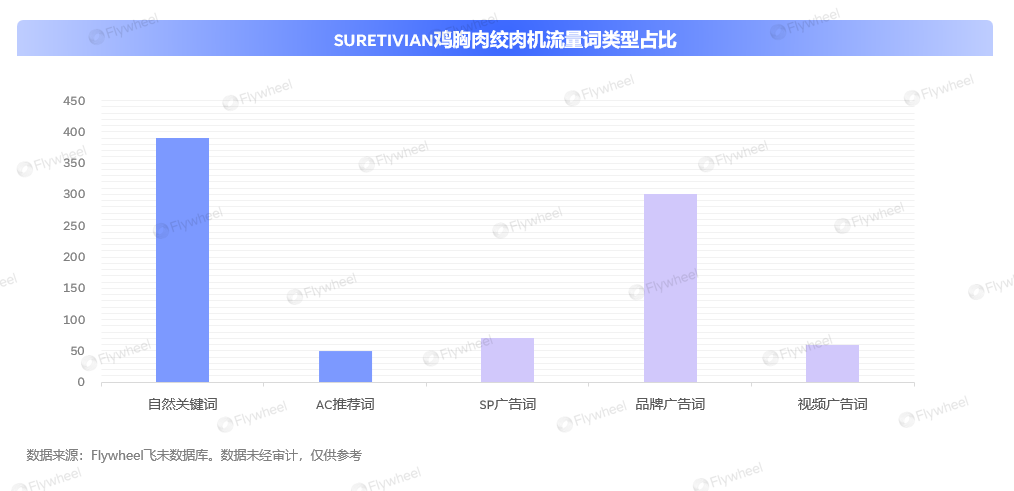 单月狂赚近600万美金：不靠低价，中国卖家如何征服北美厨房市场？