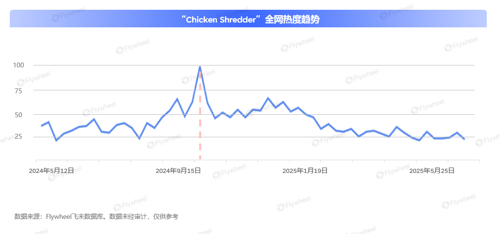 单月狂赚近600万美金：不靠低价，中国卖家如何征服北美厨房市场？