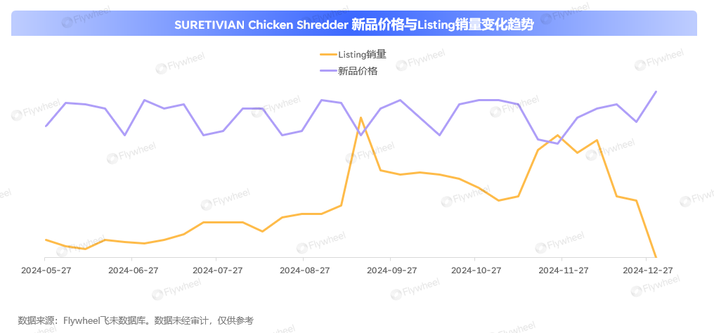 单月狂赚近600万美金：不靠低价，中国卖家如何征服北美厨房市场？