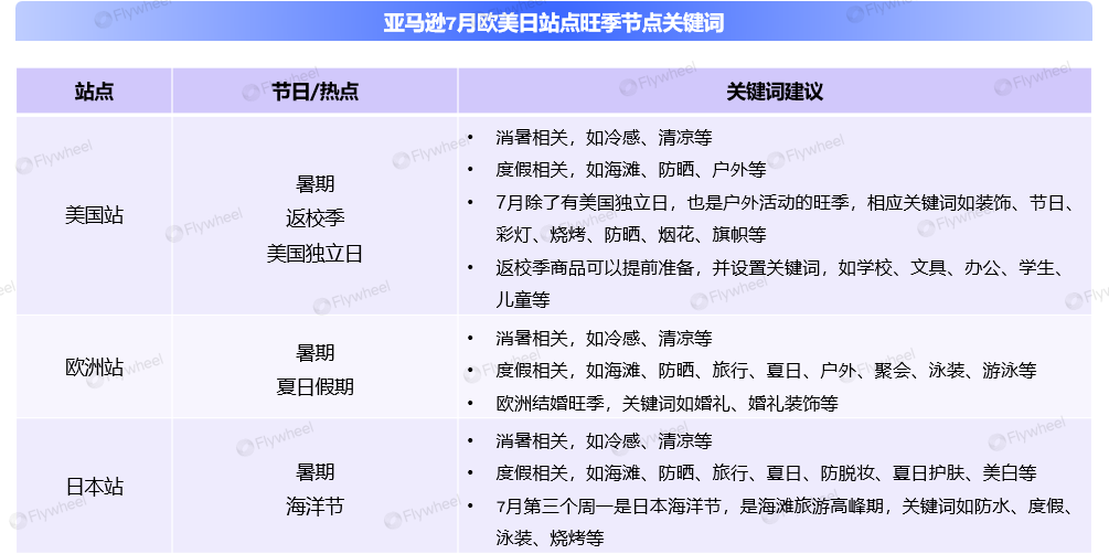 单月狂赚近600万美金：不靠低价，中国卖家如何征服北美厨房市场？