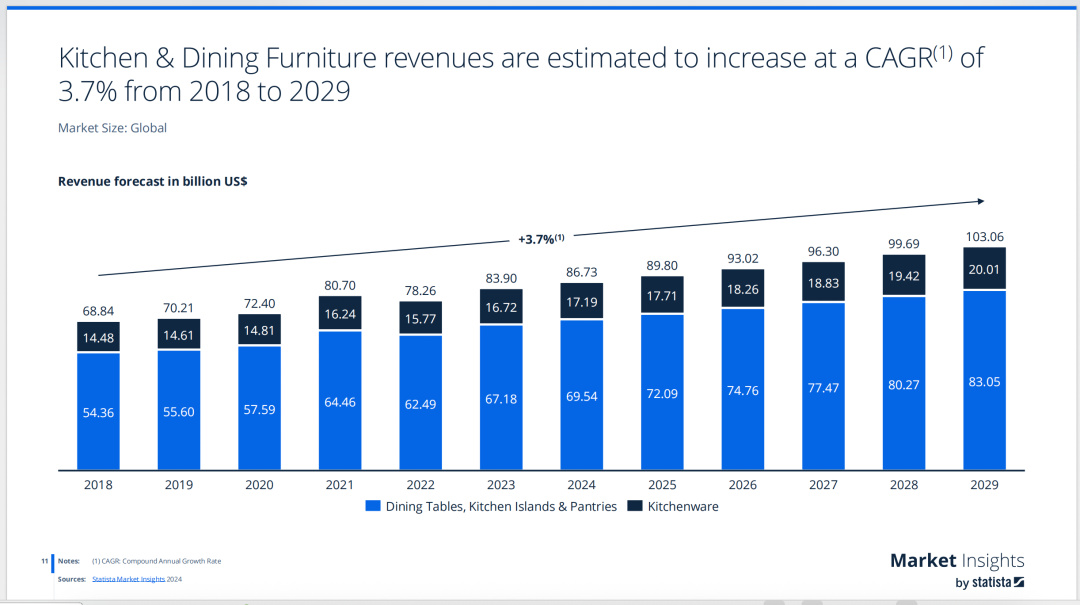 跨境卖家如何突出重围？揭秘北美厨房那些细分场景蓝海&人群机会
