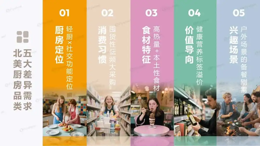 跨境卖家如何突出重围？揭秘北美厨房那些细分场景蓝海&人群机会