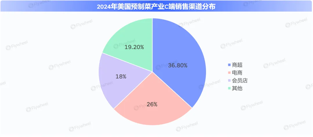 跨境卖家如何突出重围？揭秘北美厨房那些细分场景蓝海&人群机会