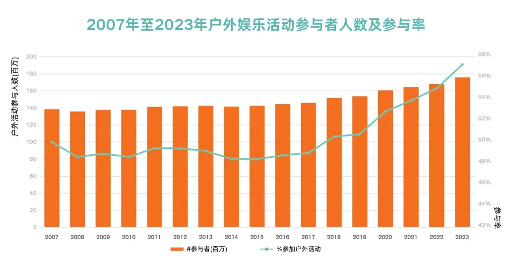 跨境卖家如何突出重围？揭秘北美厨房那些细分场景蓝海&人群机会