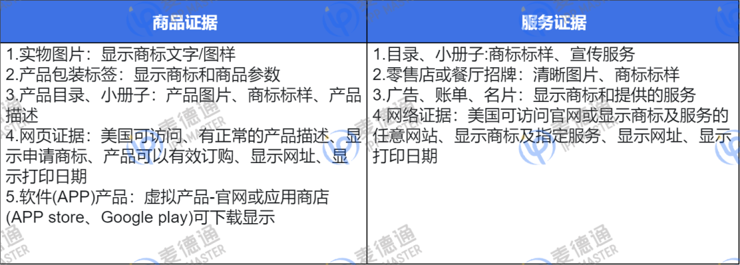 紧急提醒!美标注册被驳回,这几点必须警惕!