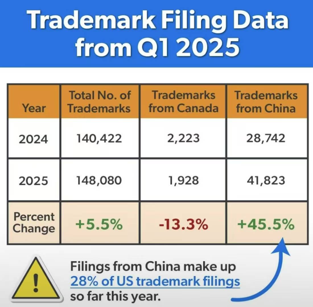 必看 | 关税动荡下,亚马逊卖家破局新思路!