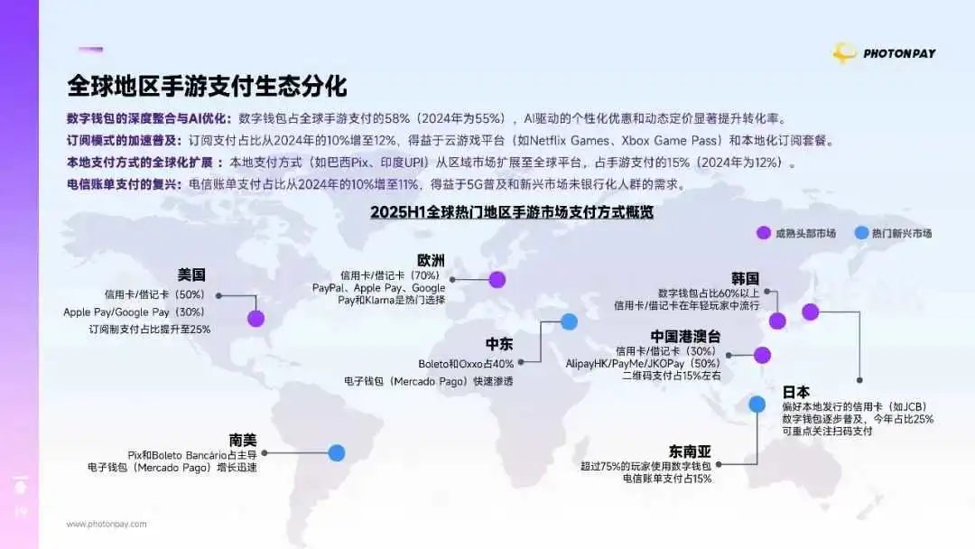 解读《2025H1 全球手游市场营销与变现白皮书》,PhotonPay光子易赋能手游出海支付升级