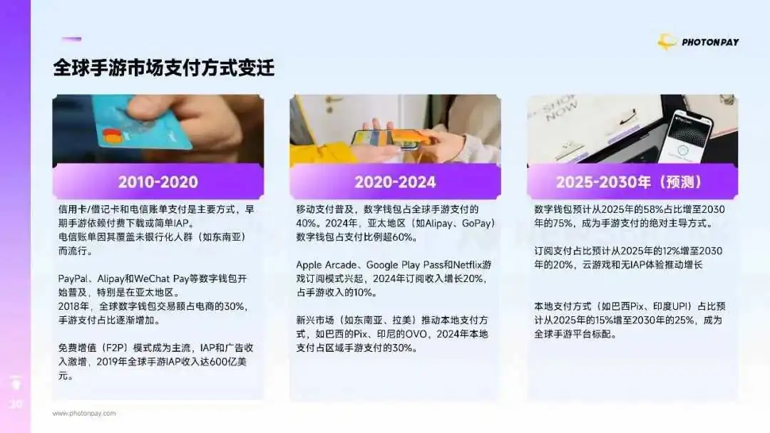 解读《2025H1 全球手游市场营销与变现白皮书》,PhotonPay光子易赋能手游出海支付升级
