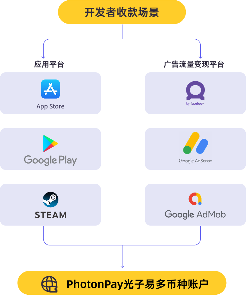 解读《2025H1 全球手游市场营销与变现白皮书》，PhotonPay光子易赋能手游出海支付升级