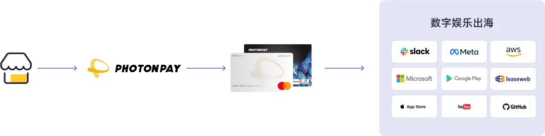 解读《2025H1 全球手游市场营销与变现白皮书》,PhotonPay光子易赋能手游出海支付升级