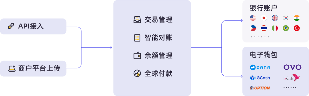 解读《2025H1 全球手游市场营销与变现白皮书》，PhotonPay光子易赋能手游出海支付升级