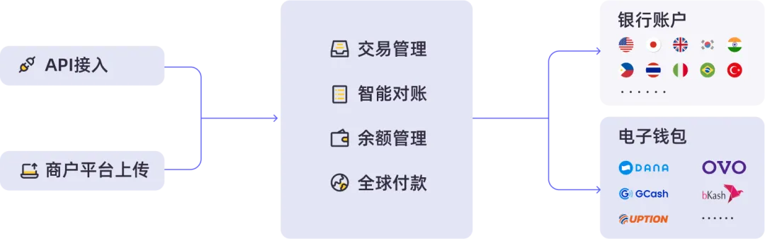 解读《2025H1 全球手游市场营销与变现白皮书》,PhotonPay光子易赋能手游出海支付升级