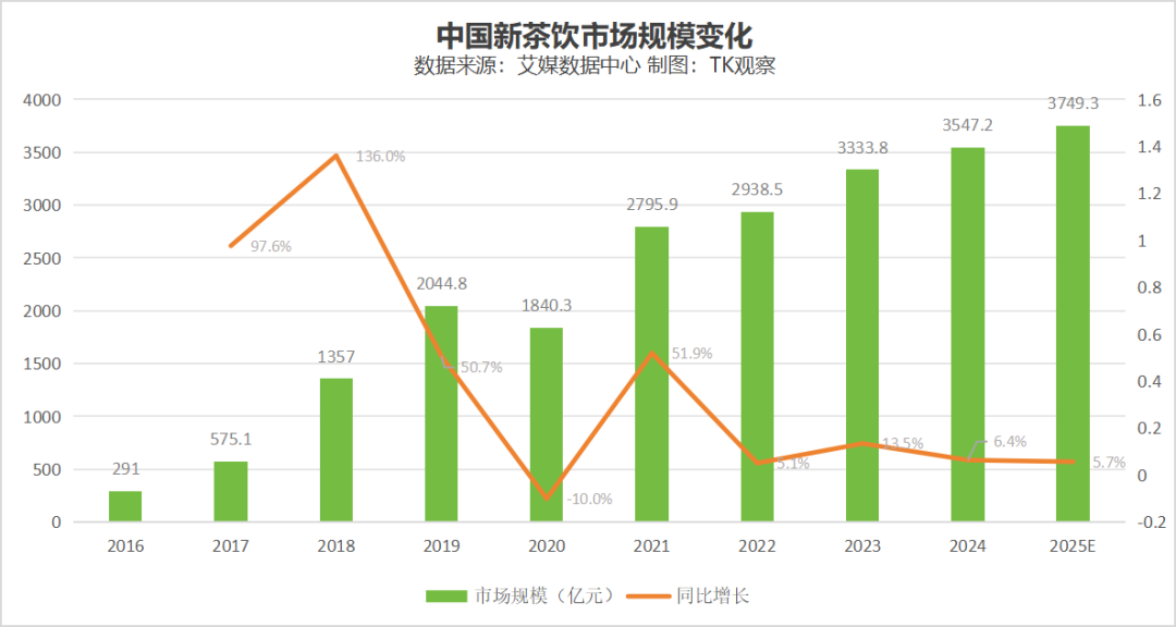 奶茶出海记:从国内