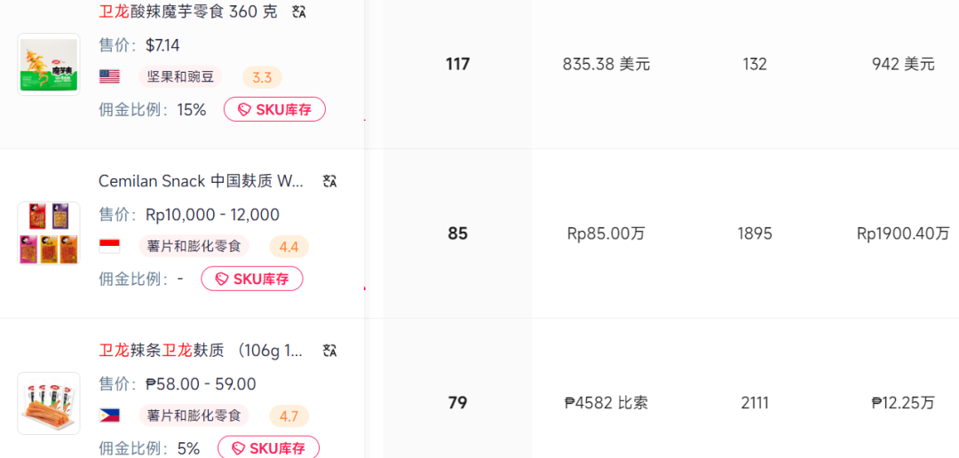 TikTok带火“辣条出海”！有卖家已经赚上欧元