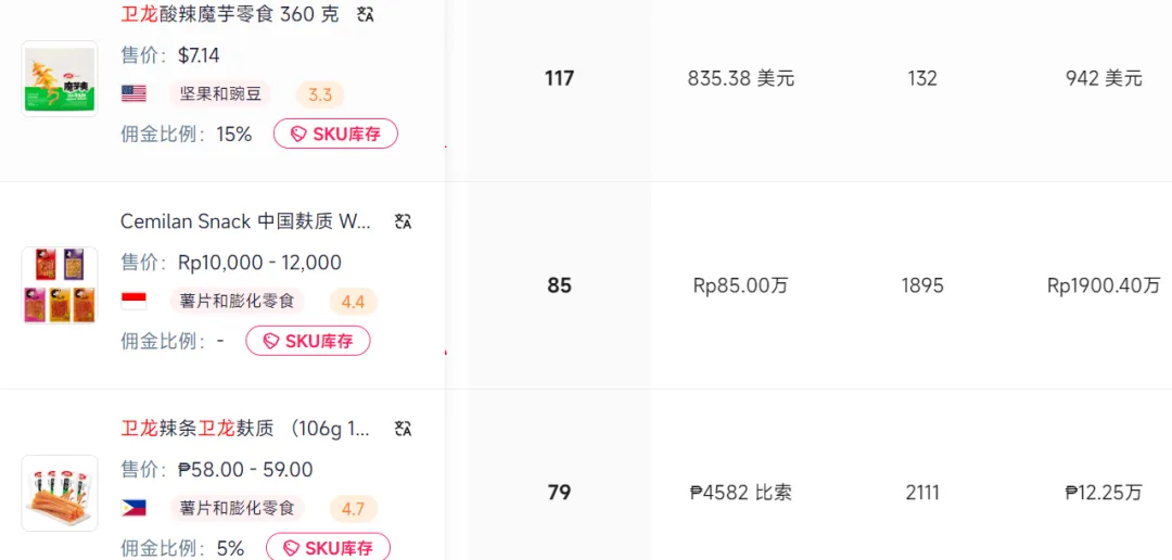 TikTok带火“辣条出海”!有卖家已经赚上欧元