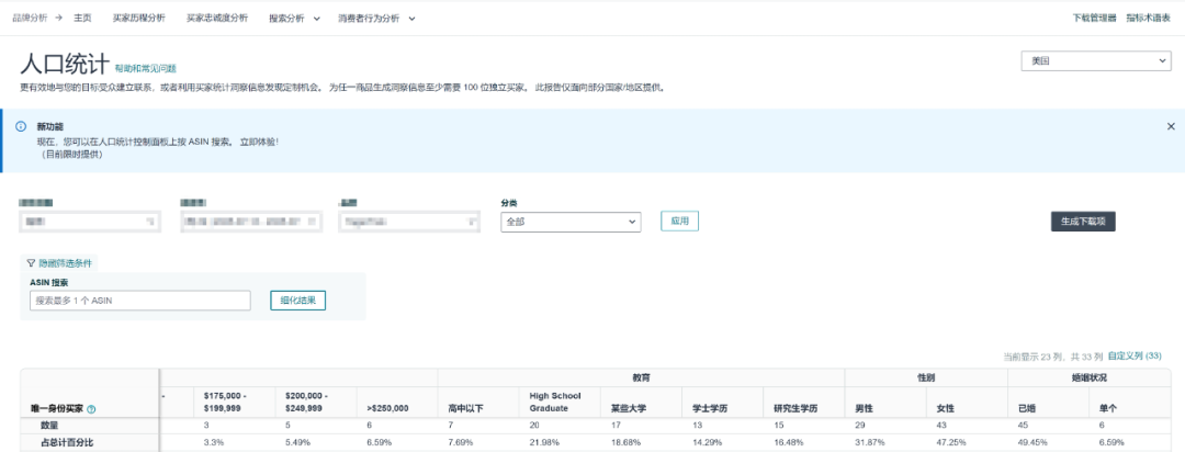 亚马逊选品漫谈系列—彩蛋篇