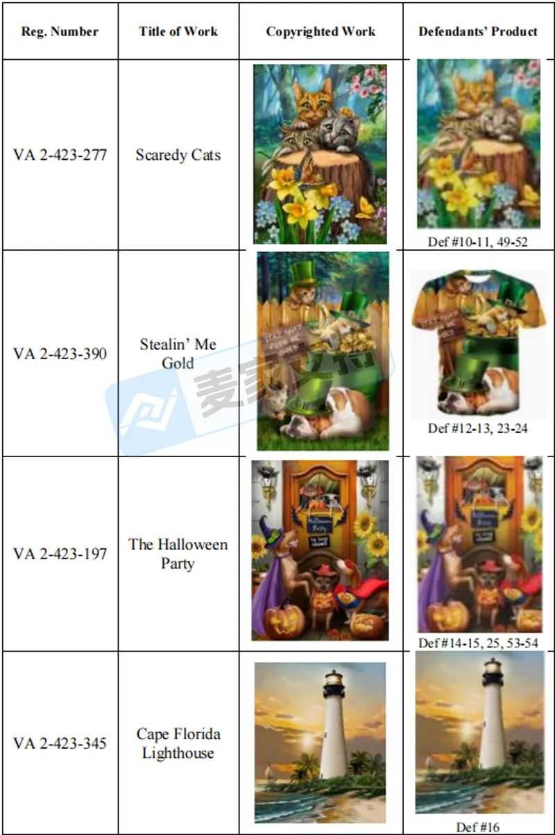 25-cv-00800，乡村题材版权申请维权！申请TRO冻结54店