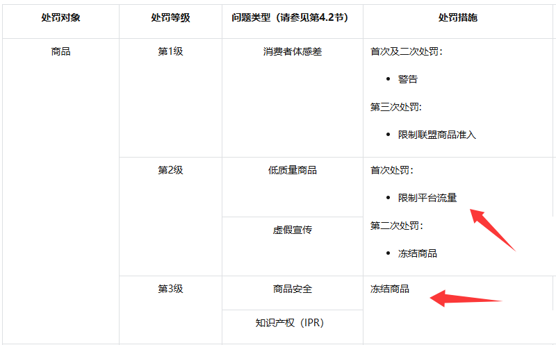 做TikTok东南亚必看!这个指标控不好=封店倒计时