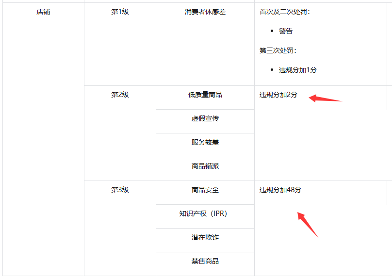 做TikTok东南亚必看!这个指标控不好=封店倒计时