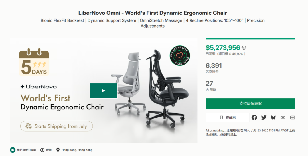 瞄准办公大健康，LiberNovo 动态人体工学椅在Kickstarter众筹斩获500万美元