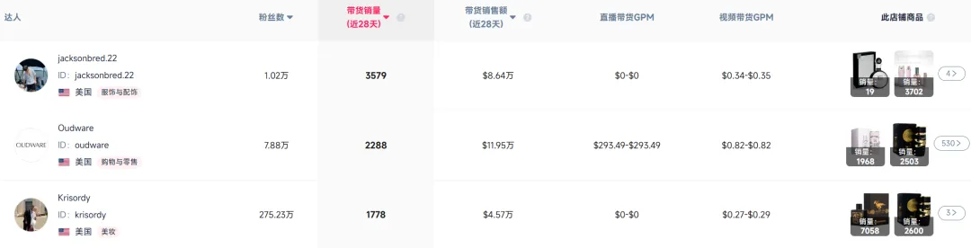 TikTok跑出的香水大卖,一年狂揽1.8亿!