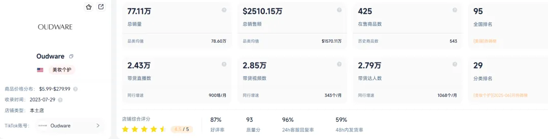 TikTok跑出的香水大卖,一年狂揽1.8亿!