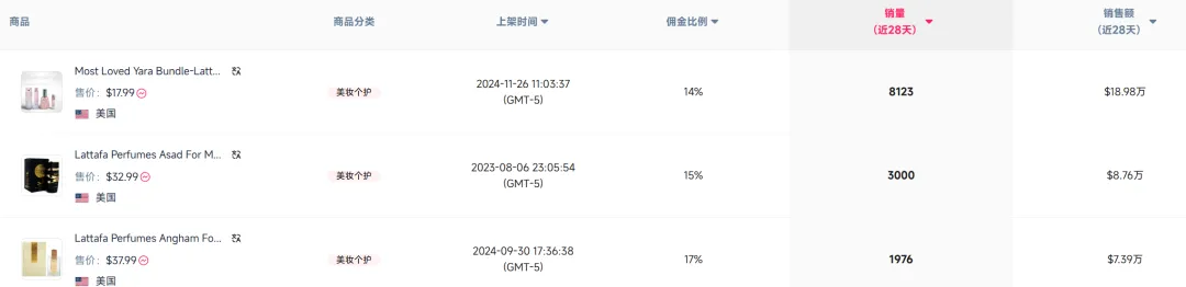 TikTok跑出的香水大卖,一年狂揽1.8亿!