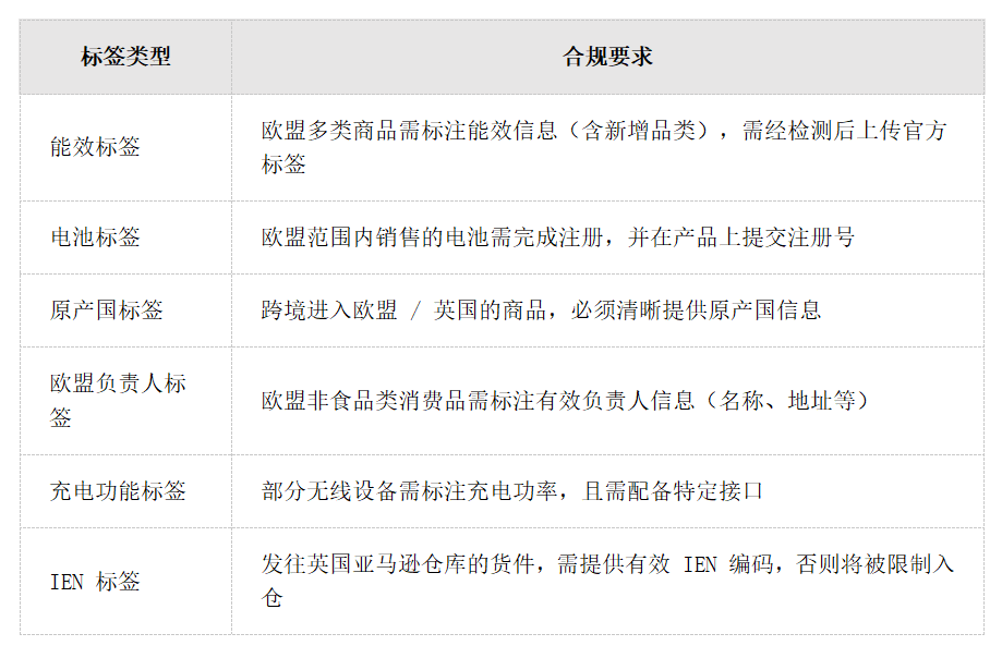 美国严管 “Made in USA” 标签,跨境卖家合规整改指南